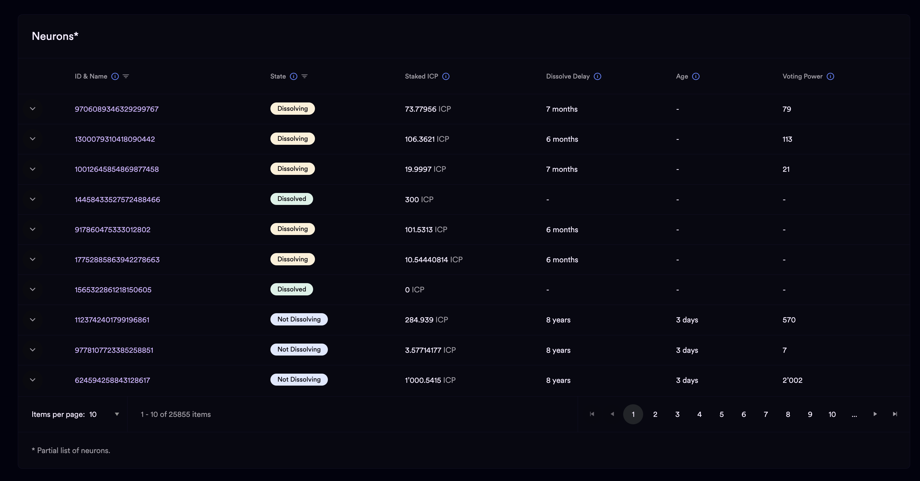 ICP dashboard neurons